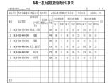 公路工程安楚高速公路第二合同段中心试验室-混凝土抗压强度检验统计月报表图片1