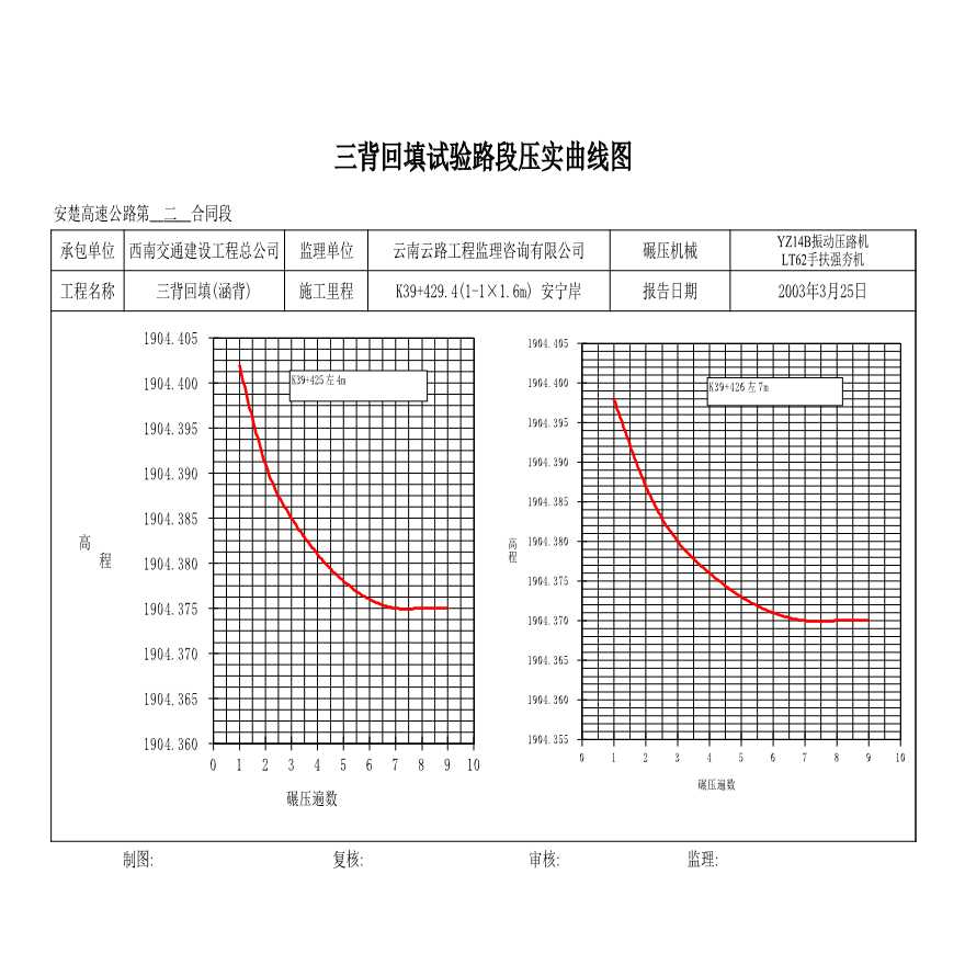 公路工程安楚高速公路第二合同段中心试验室-压实曲线图-图二