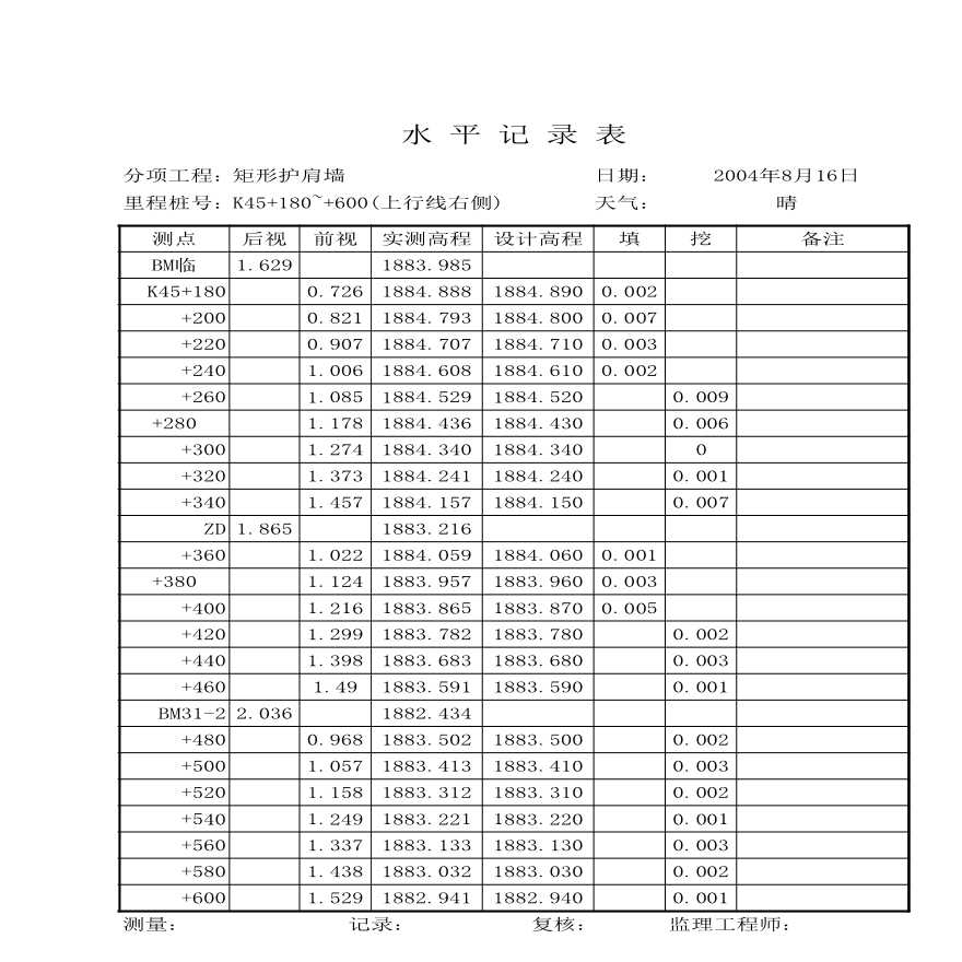 路基资料护肩，护脚，老路加高-水平测量记录 (6)-图一