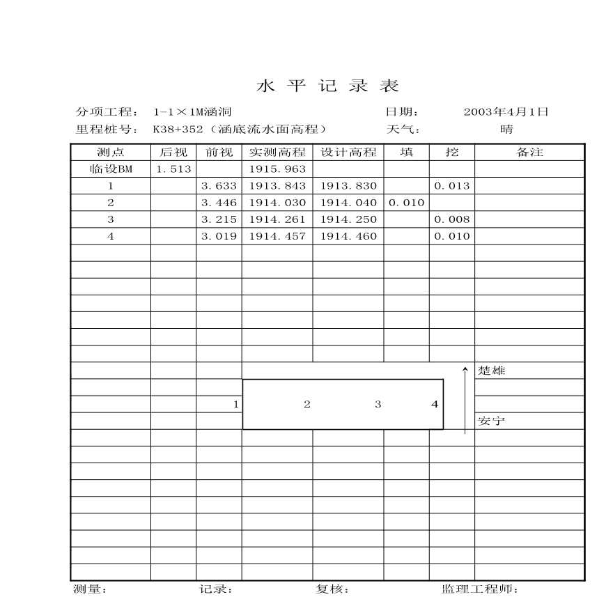 路基资料涵洞-水平测量记录（流水面）1 (13)-图一