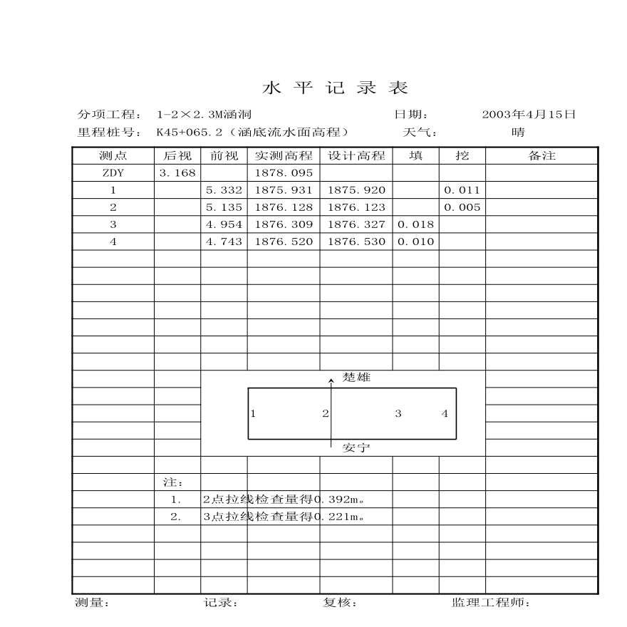 路基资料涵洞-水平测量记录（流水面）1 (7)-图一