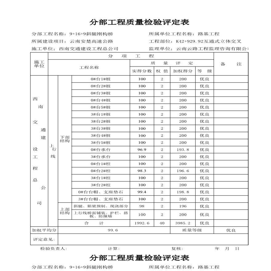 安楚桥梁质检资料1-K38+000~K39+000分部工程质量检验评定表-图二