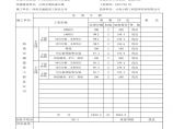 安楚桥梁质检资料1-K38+000~K39+000分部工程质量检验评定表图片1