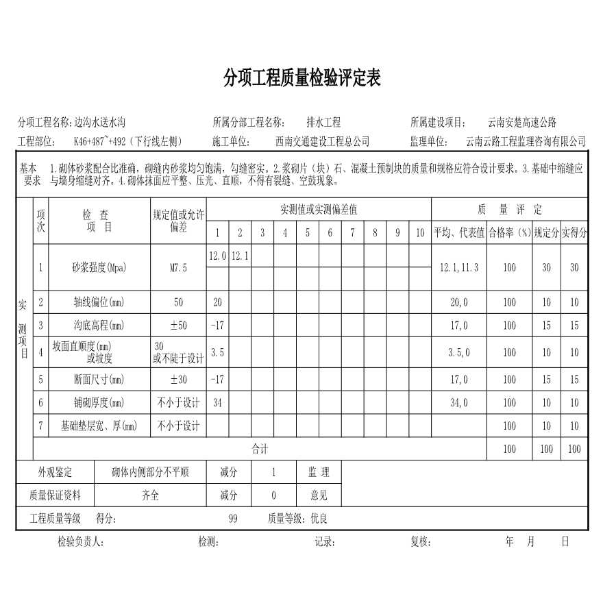 安楚路基质检资料-潘评定表 (147)-图一