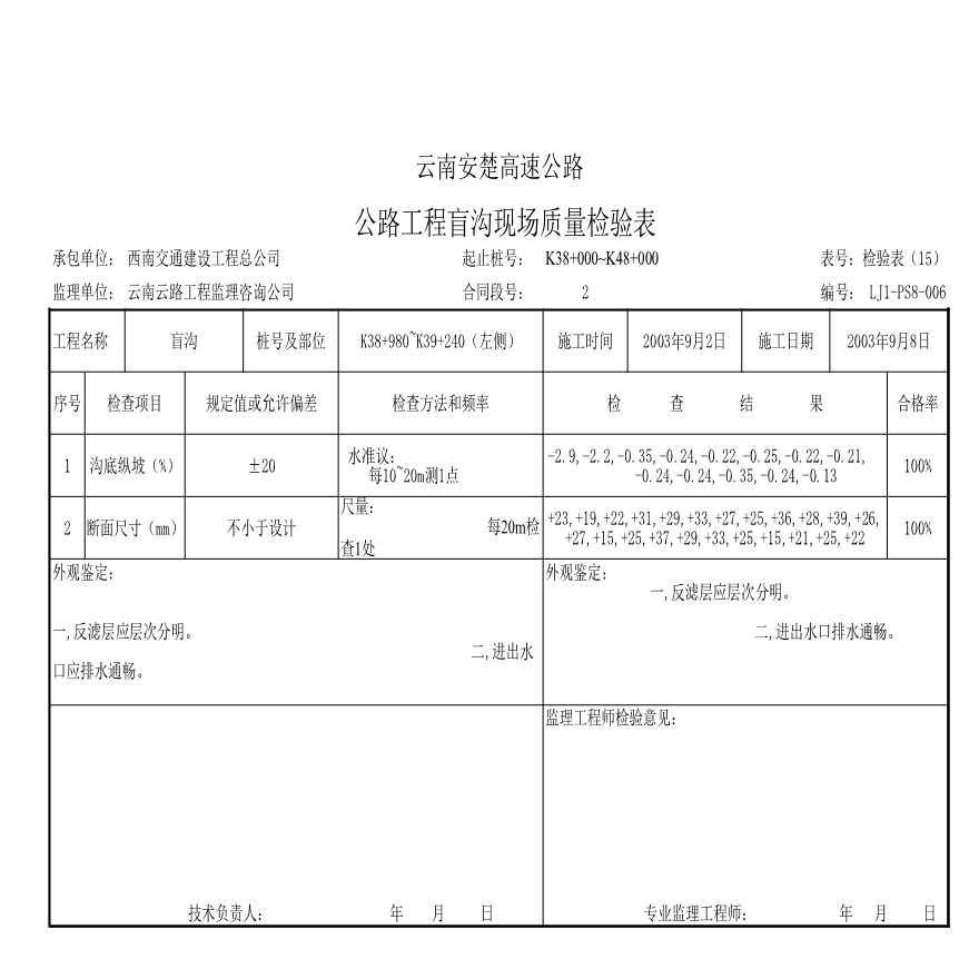 安楚路基质检资料-公路工程盲沟现场质量检验表1 (3)