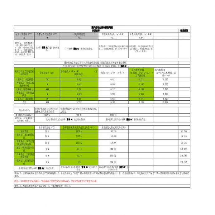 大院建筑施工资料文档16保温系统及节点（3）附录02围护结构内部冷凝的判别（供发布）_图1