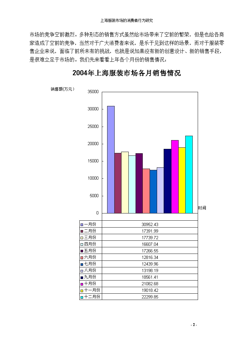 上海服装市场的消费者行为研究-图二