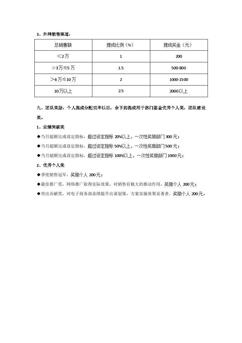 2018年电商提成方案(可试行)-图二