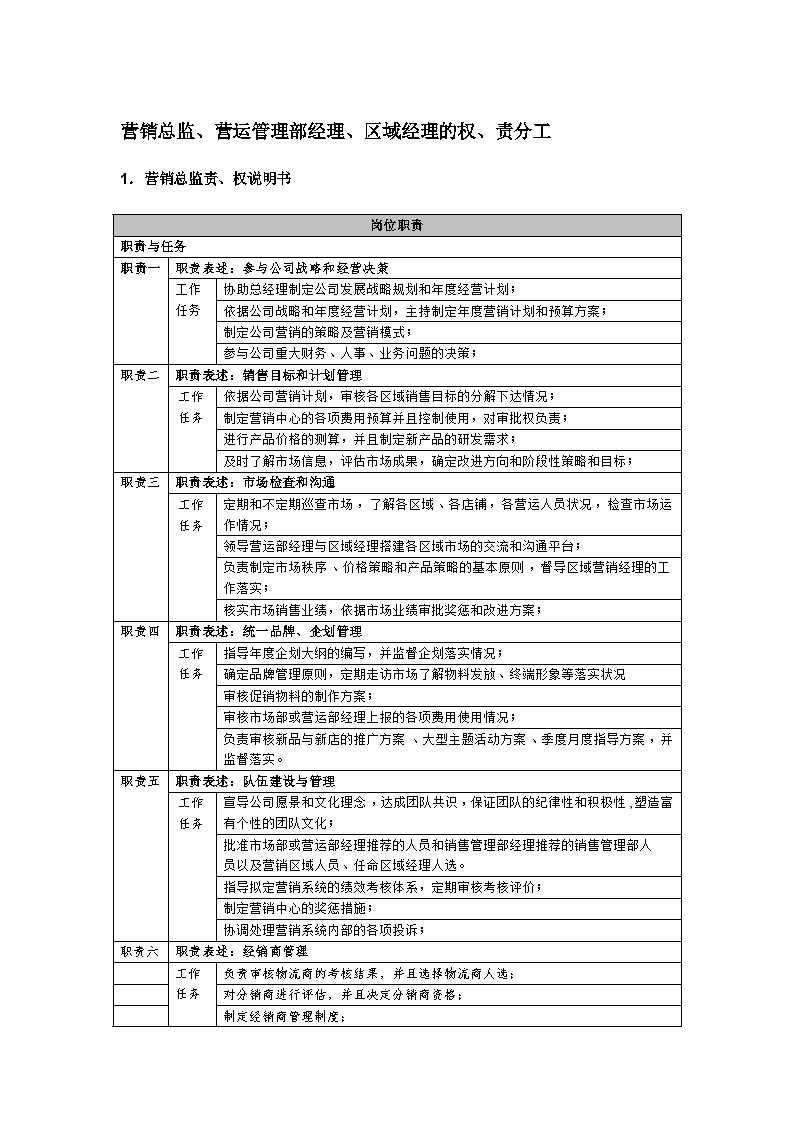 服装代理公司各岗位职能详细表-图一