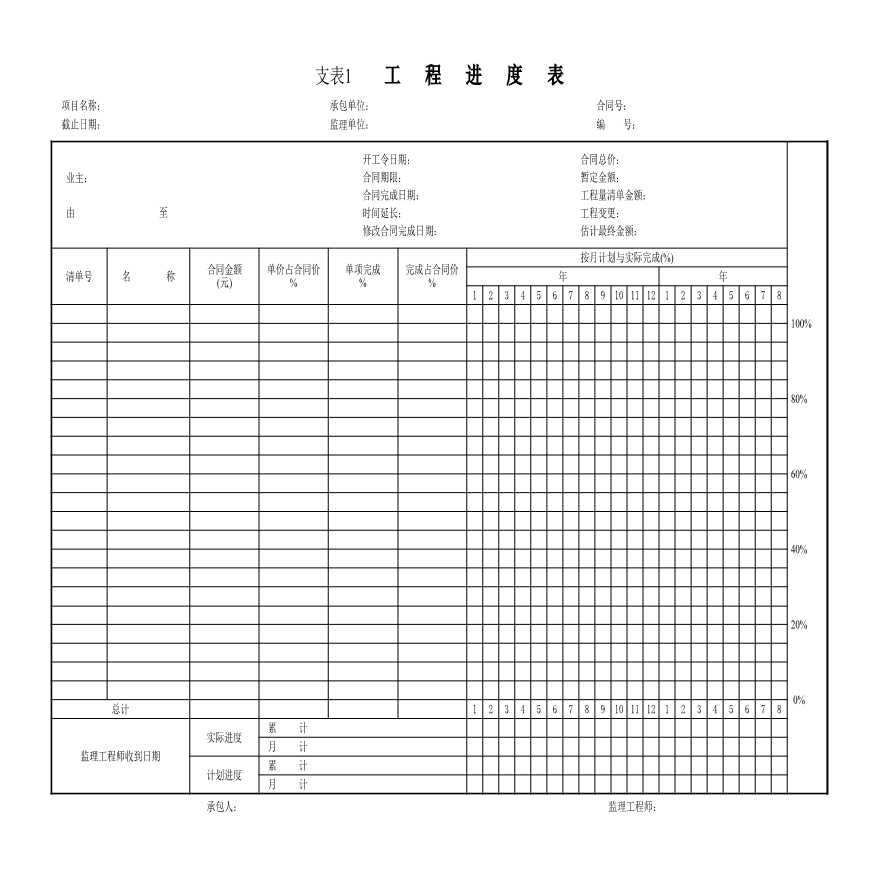 公路工程公路表格-支表1 工程进度表-图一