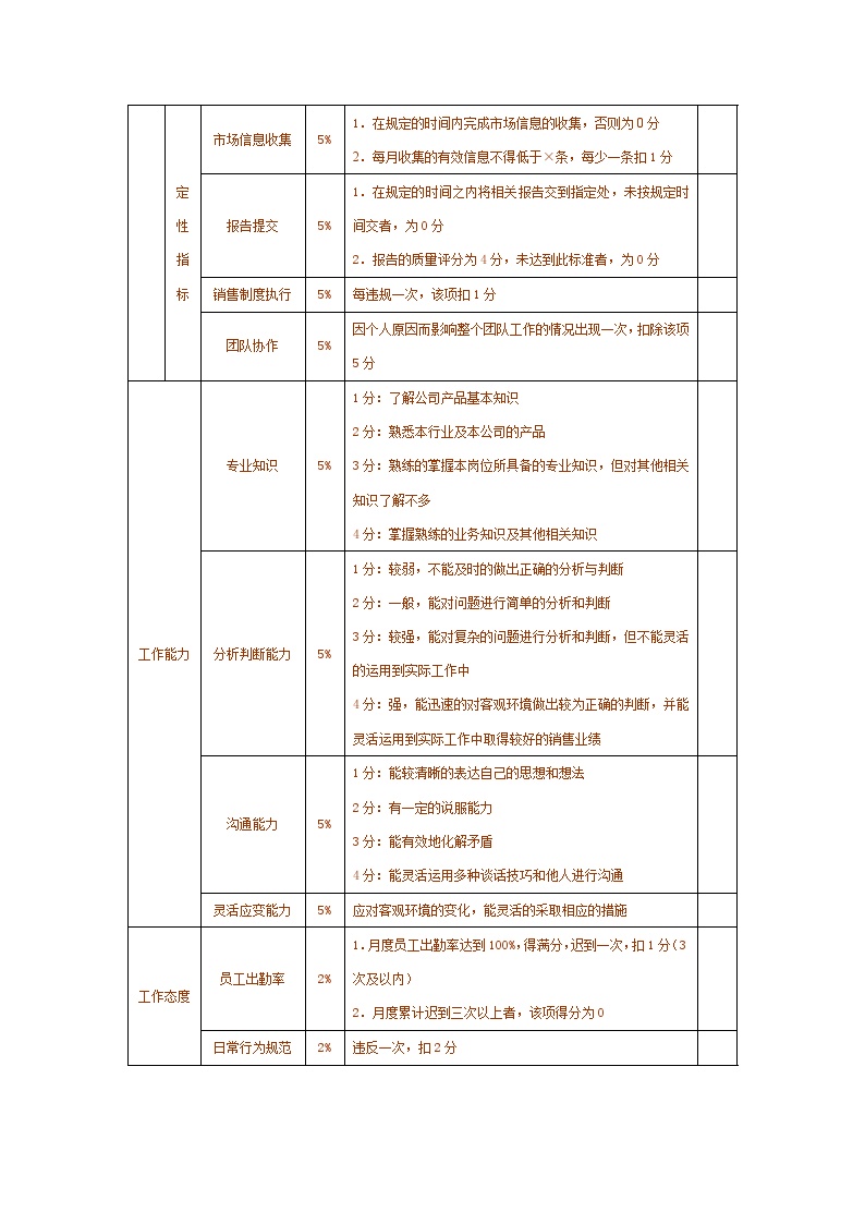 汽车销售有限公司绩效考核方案6-图二