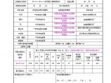 公路工程路基资料砌筑防护工程框架梁做-砼浇筑报告单图片1