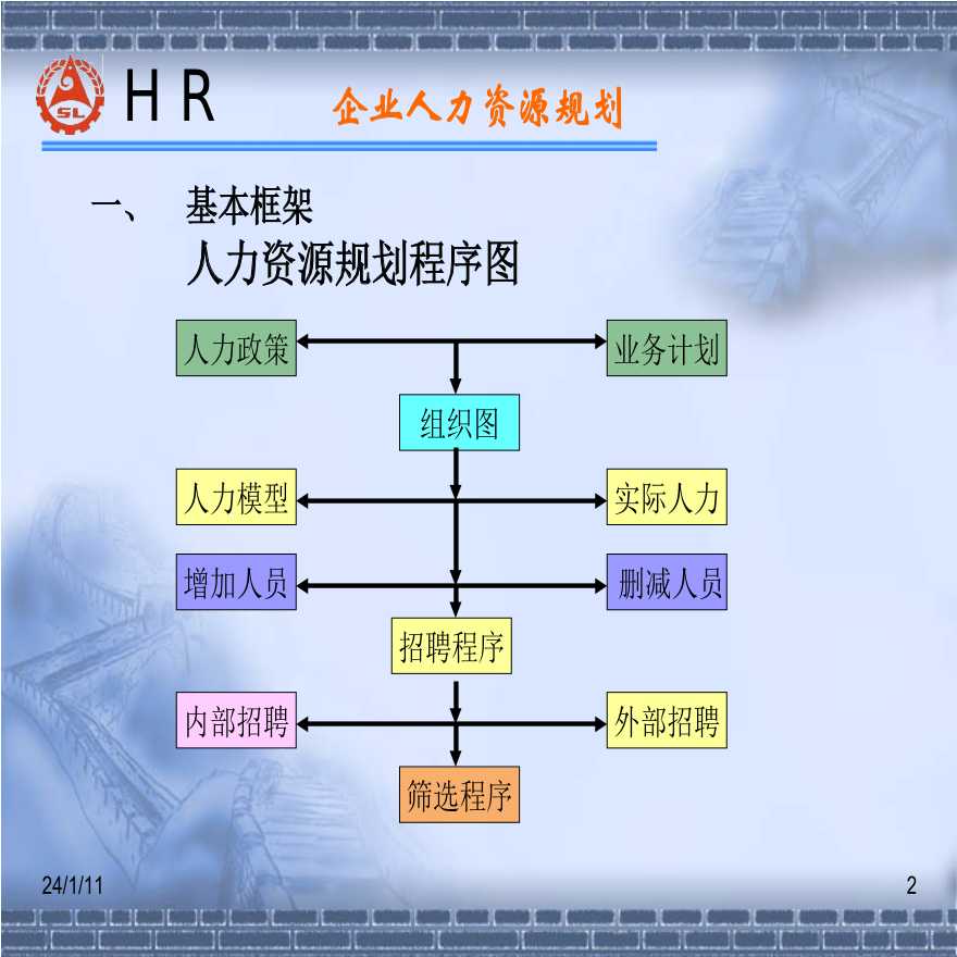 HR师认证复习资料-人力资源规划 (2)-图二