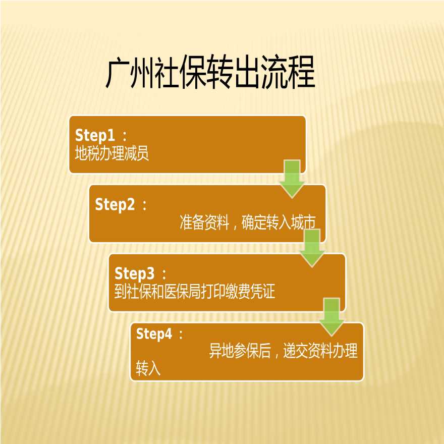 广州社保、公积金转移流程-图二