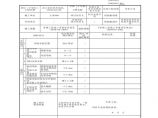 建筑工程电梯-电梯安装导轨检验批质量验收记录 (2)图片1