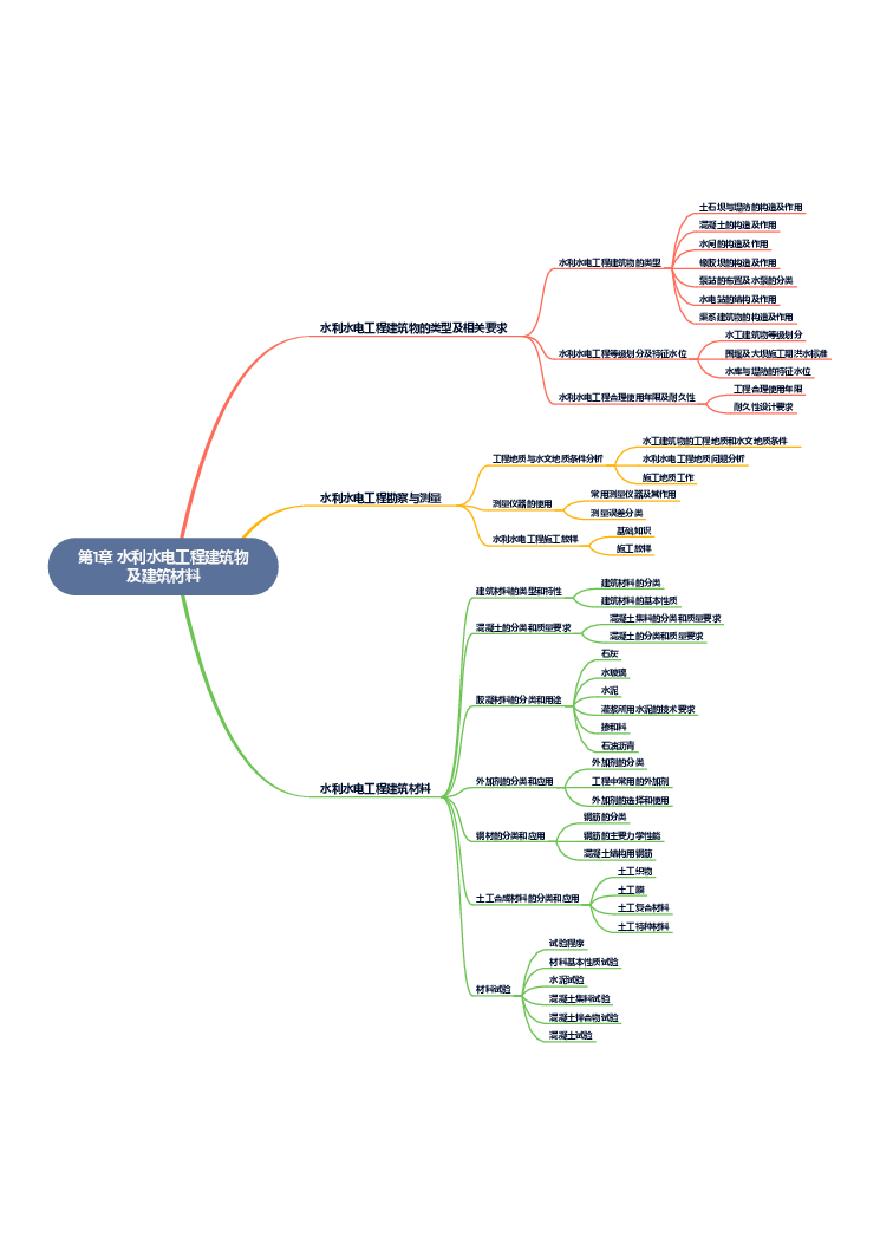 二建考试资料2024年二级建造师《水利水电工程管理与实务》思维导图-图一
