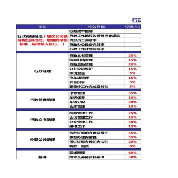 XX公司行政部绩效考核指标_图1