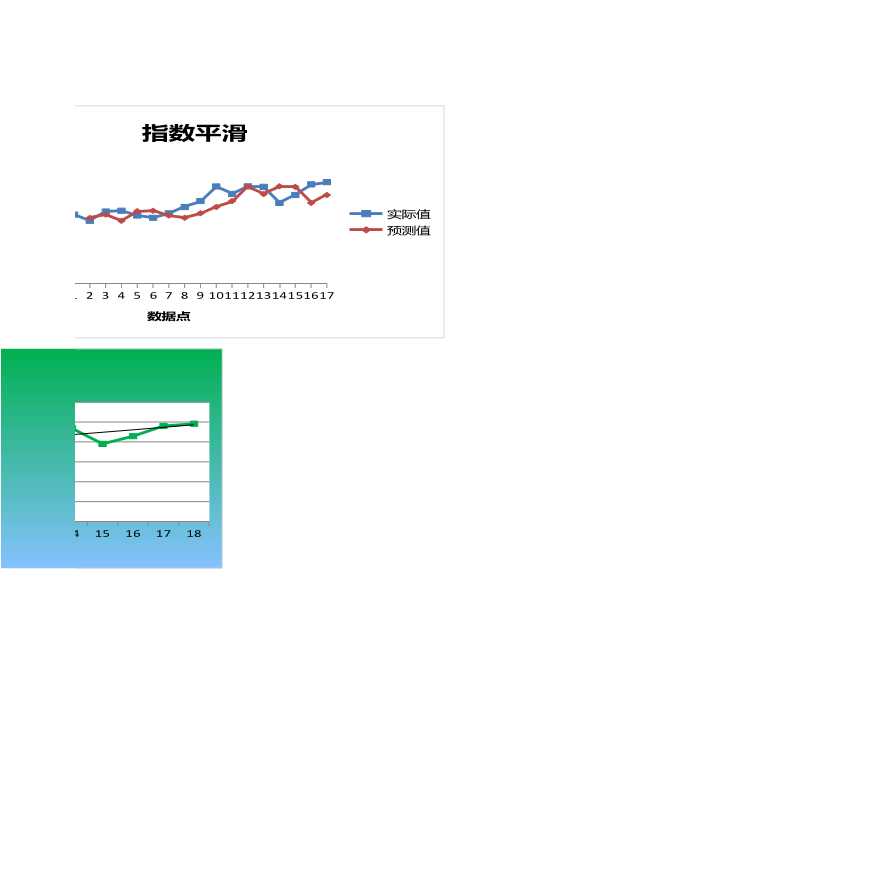 【财务分析】指数平滑法预测产品销量-图二