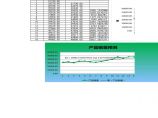 【财务分析】指数平滑法预测产品销量图片1