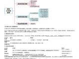 二建考试资料二建管理施工招标投标（四）图片1