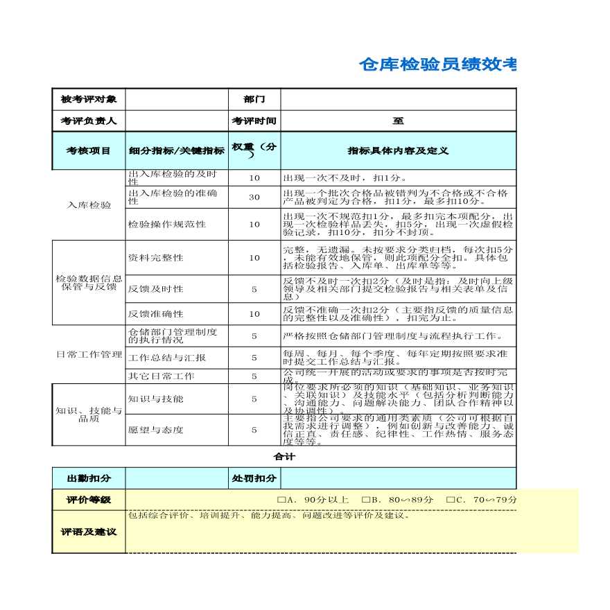 仓库检验员绩效考核表-图一