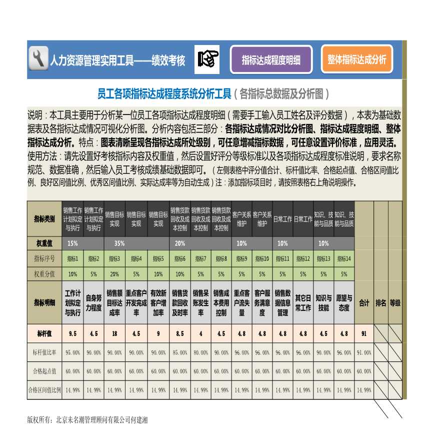 人力资源管理工具绩效考核excel模板(1)-图一