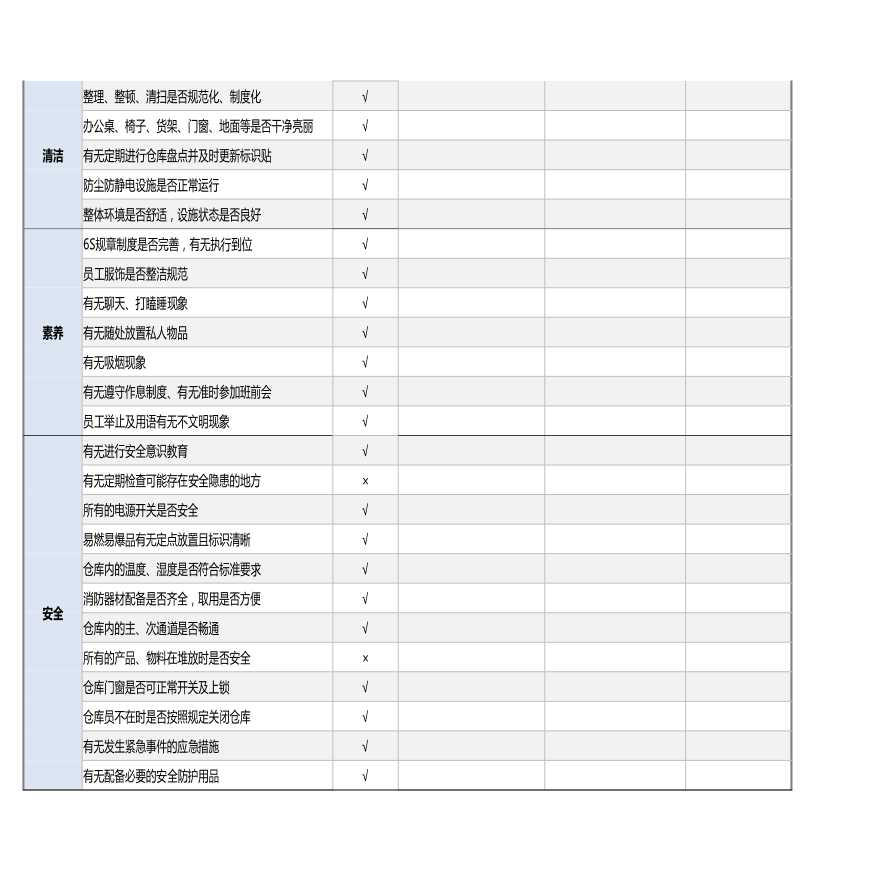 仓库S管理点检表（标准完善，自动计算合格率）-图二
