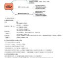 二建考试资料建造师注册执业制度 (2)图片1