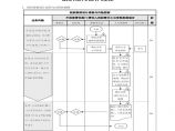 组织架构设计流程与调整流程图片1