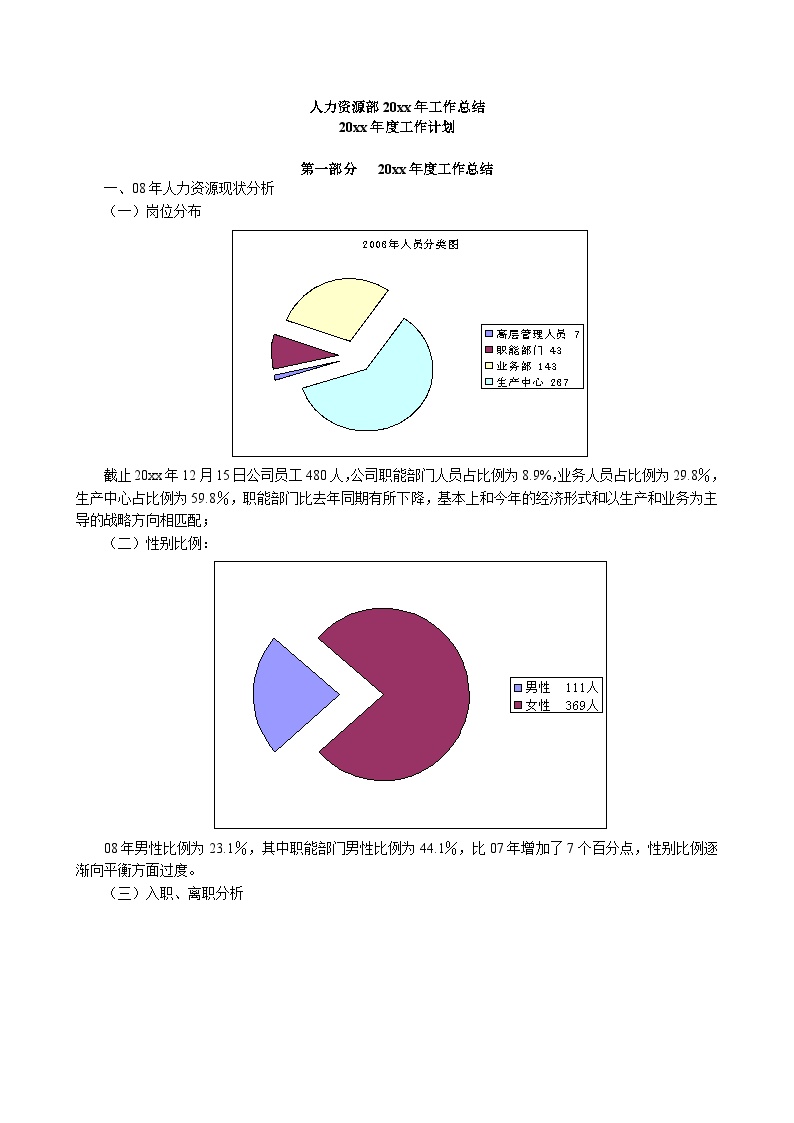 知名企业人力资源规划及总结（范本）-图一