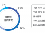 中央空调图片1