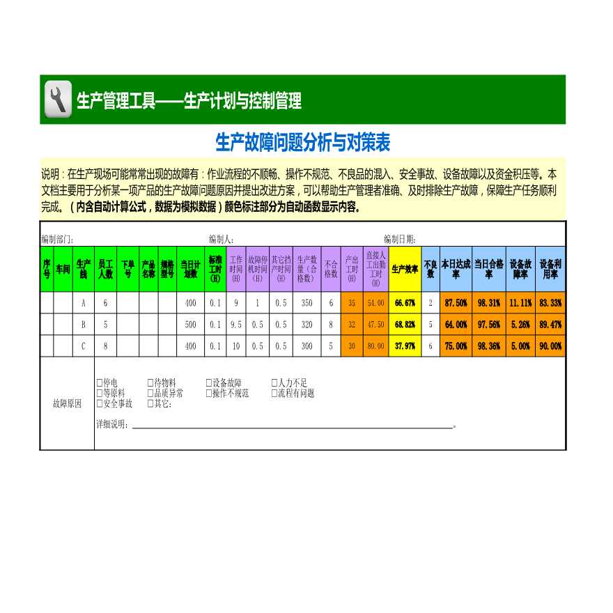 生产故障问题分析与对策表 (1)-图一