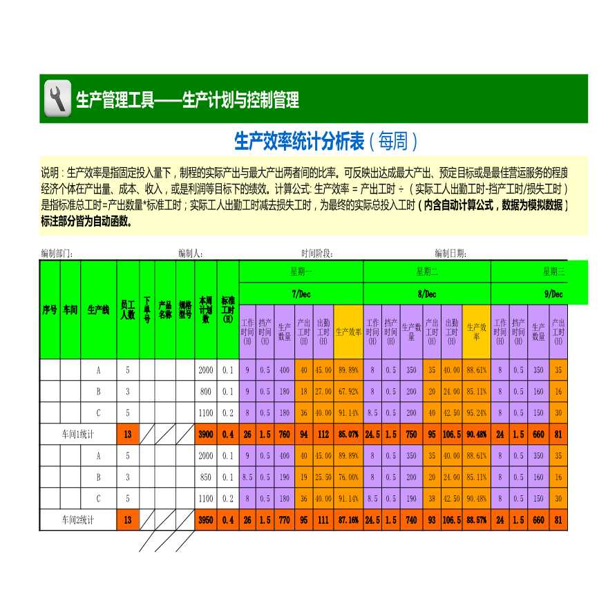 生产效率统计分析表（每周） (1)-图一