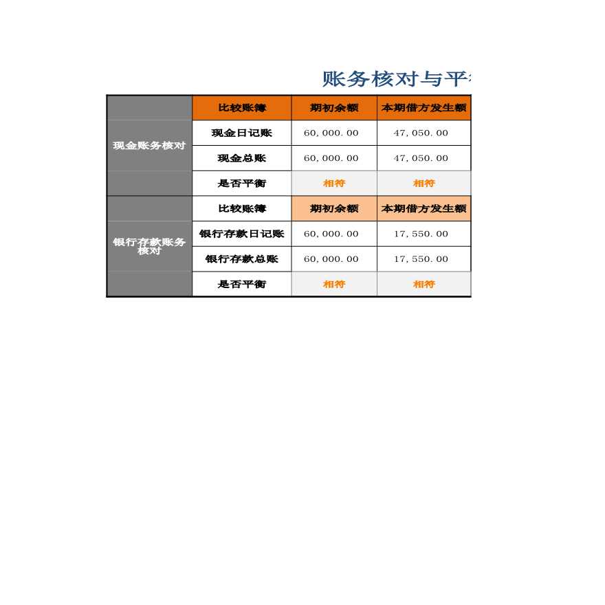 账务核对与平衡检验-图一