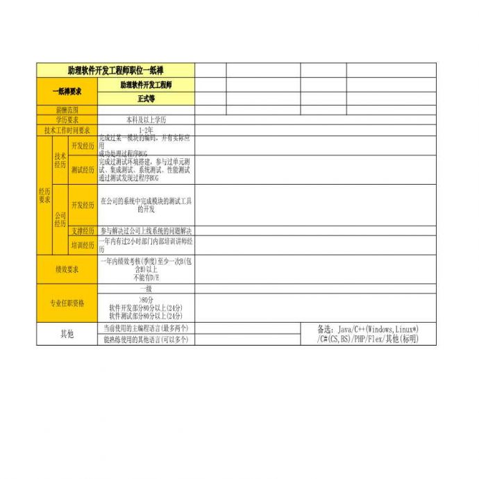 软件开发岗位举证模板助理软件开发_图1