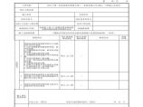 市政验·弱-15 视频监视系统网管功能检验检验批质量验收记录图片1