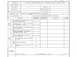 市政验·管-34 支墩检验批质量验收记录图片1