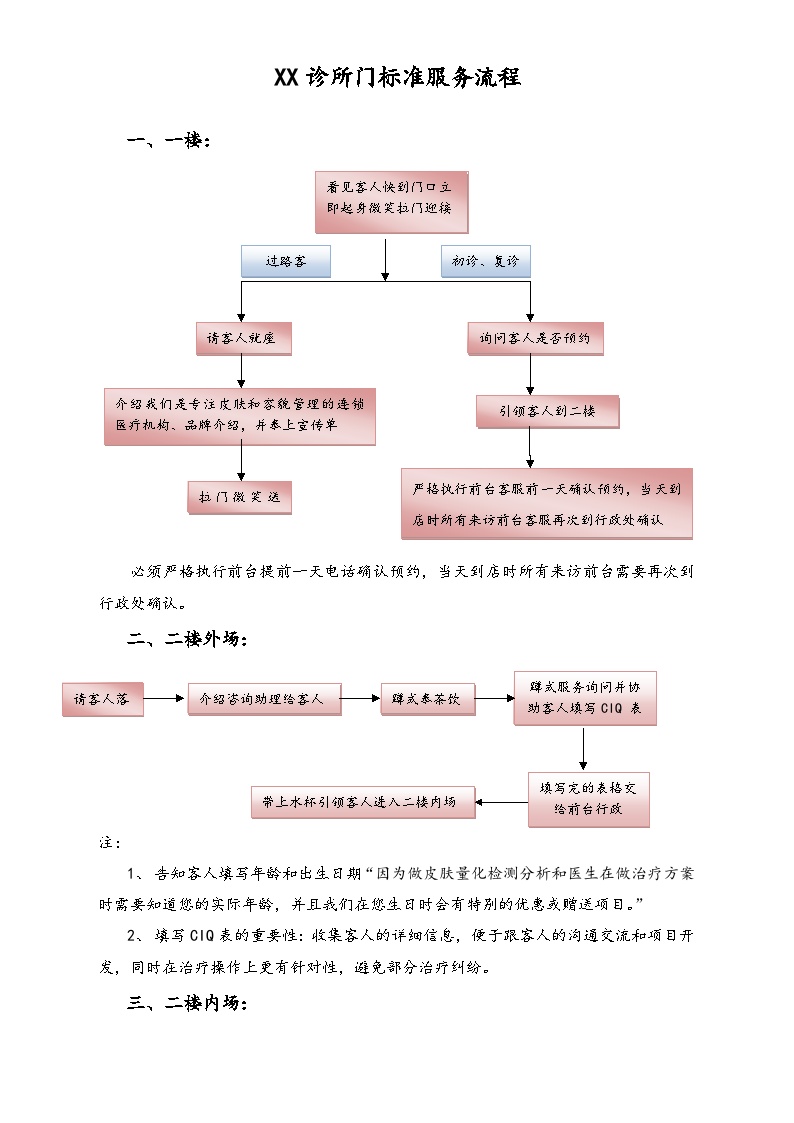 XX门店标准服务流程示意图-图一