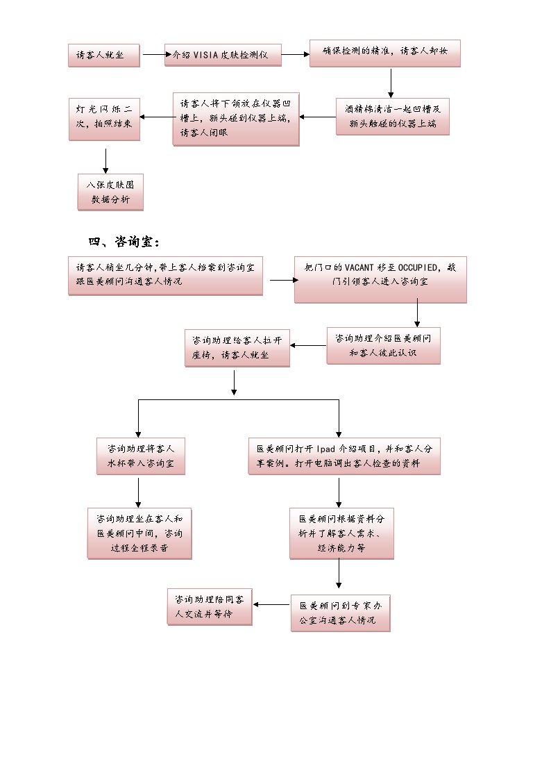 XX门店标准服务流程示意图-图二