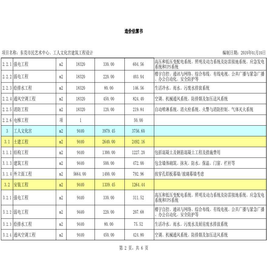 东莞市民中心工人文化宫估算.xls-图二