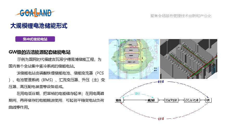 6、大规模锂电池储能系统热管理——王宝全.pdf-图二