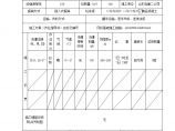 XX风电工程项目淄川风机基础浇筑记录.doc图片1