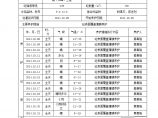 XX风电工程项目淄川风机基础养护记录.doc图片1