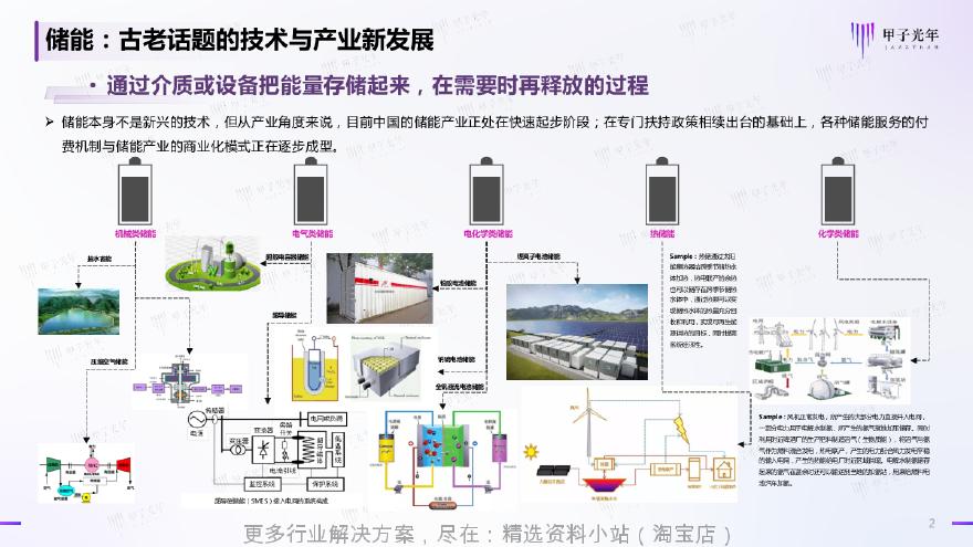 甲子光年2022新能源与新型储能产业洞察研究报告12页.pdf-图二