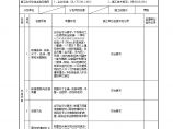 XX风电工程项目5.14.8门窗玻璃安装工程检验批质量验收记录.doc图片1