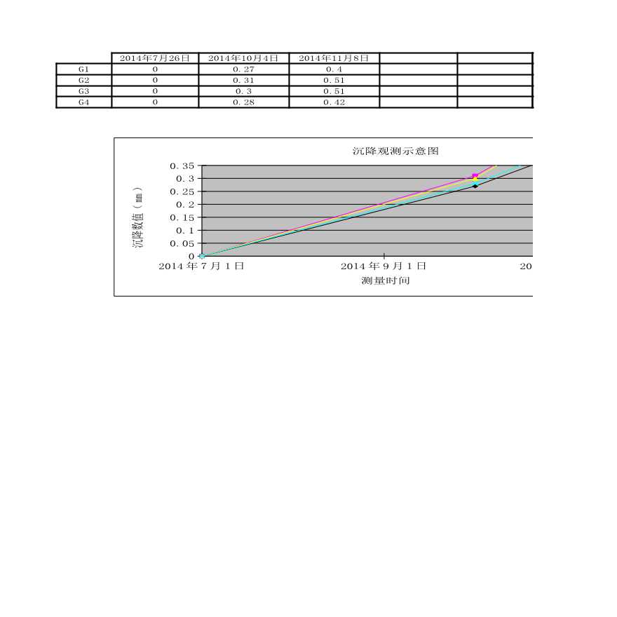 观测沉降示意图 (23).xls-图一