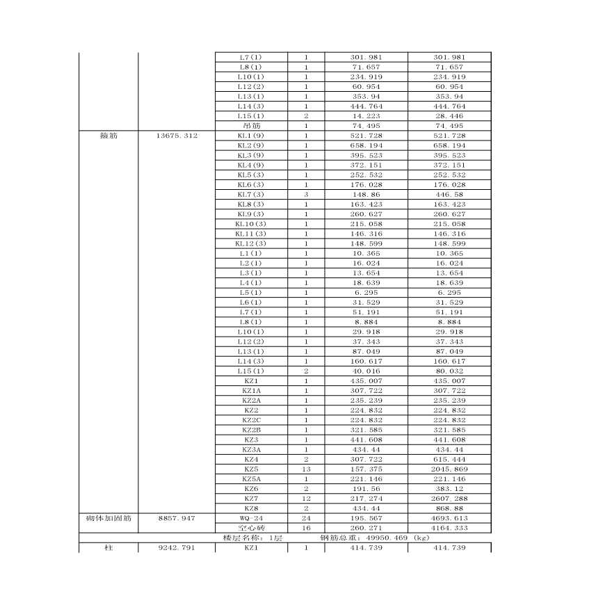 【5层】9747.9平米五层框架厂房楼层构件统计表.xls-图二
