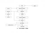 墩台身及盖梁施工工艺流程图.doc图片1