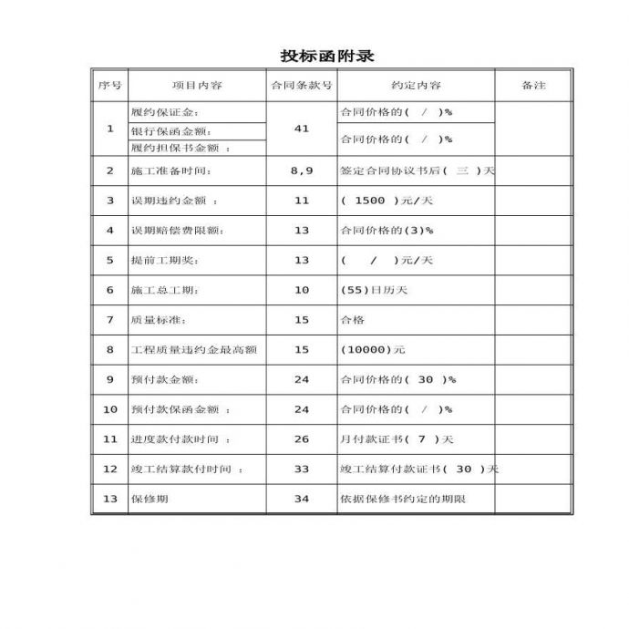 某网吧装饰工程施工组织设计投标函附录.xls_图1