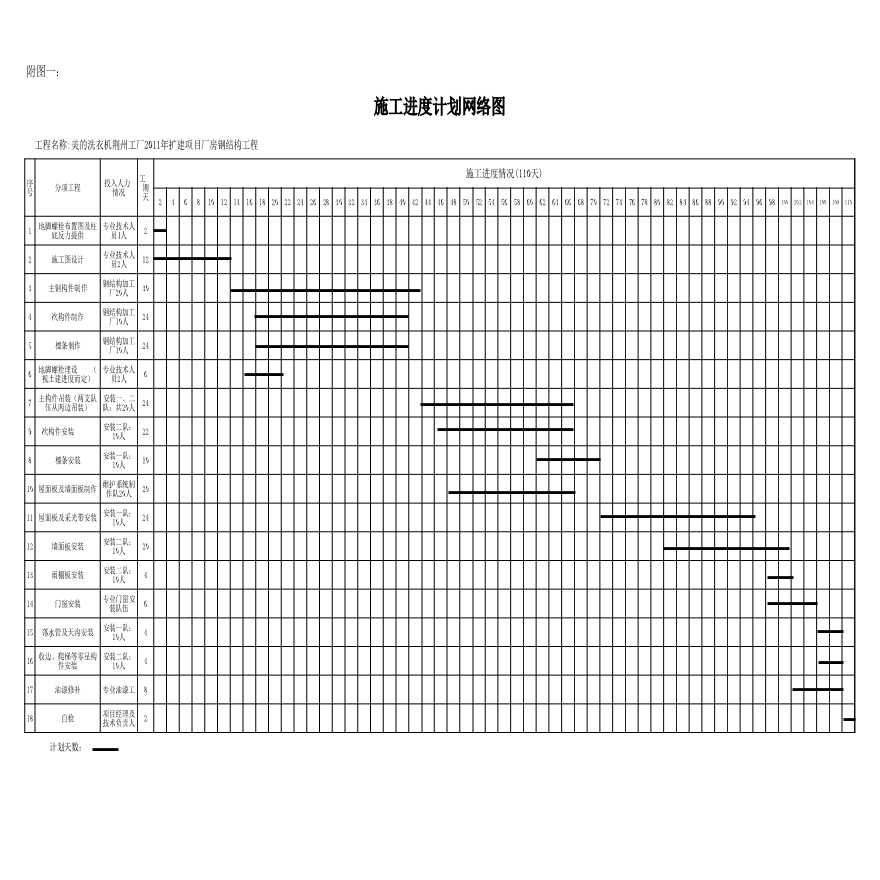 xxxx工程项目施工进度计划表.xls